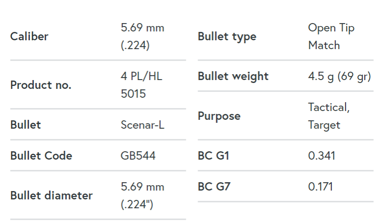 Lapua 69gr Scenars