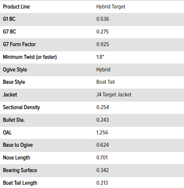 6 mm 105 Grain Hybrid Target Rifle Bullet