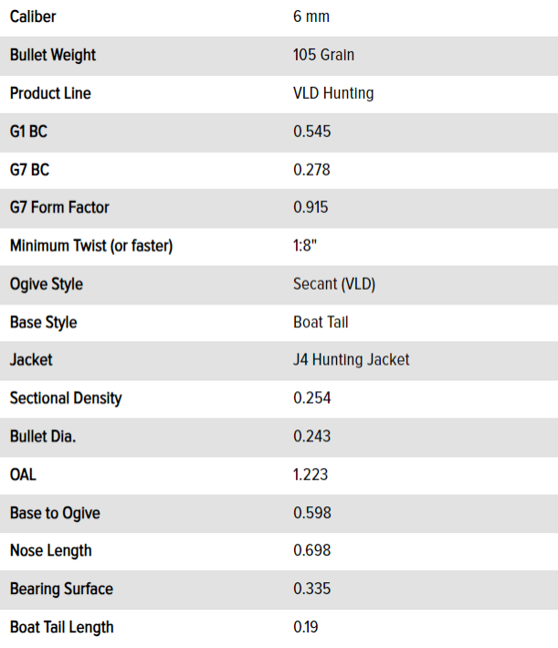 6 mm 105 Grain Very Low Drag (VLD) Hunting Rifle Bullet