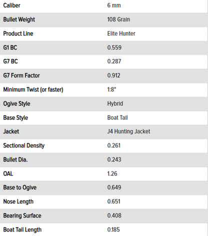 6 mm 108 Grain Elite Hunter Rifle Bullet