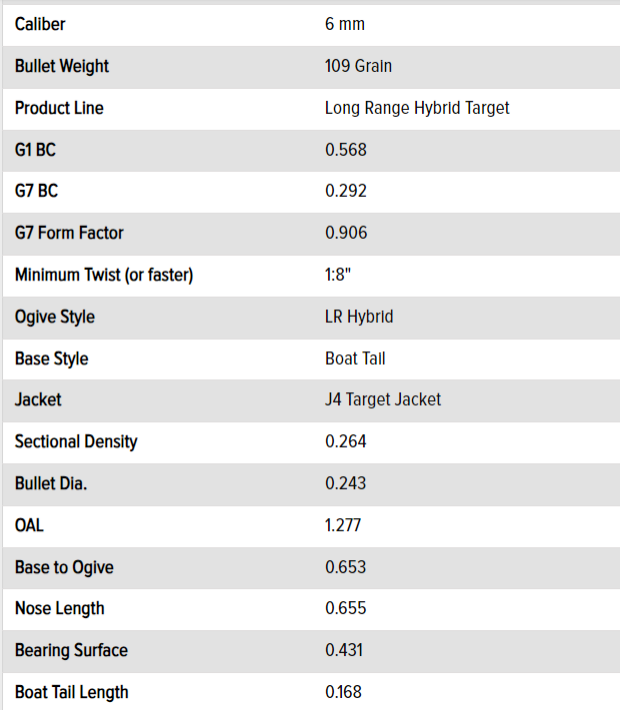 6 mm 109 Grain Long Range Hybrid Target Rifle Bullet